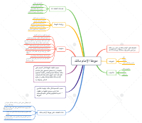 Central Topic 2.pdf